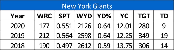 giants wr graphic